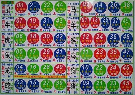 今期生肖抬花轿是指哪些生肖: 今期生肖抬花轿是指哪些生肖呢,精选词语释义剖析