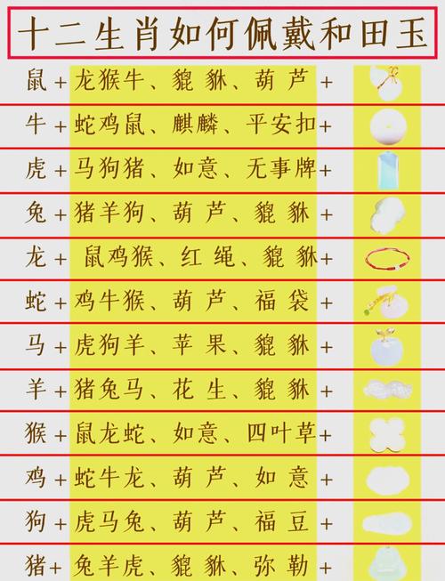 什么生肖不能戴玉髓: 什么生肖不能戴玉髓饰品,精选词语释义剖析