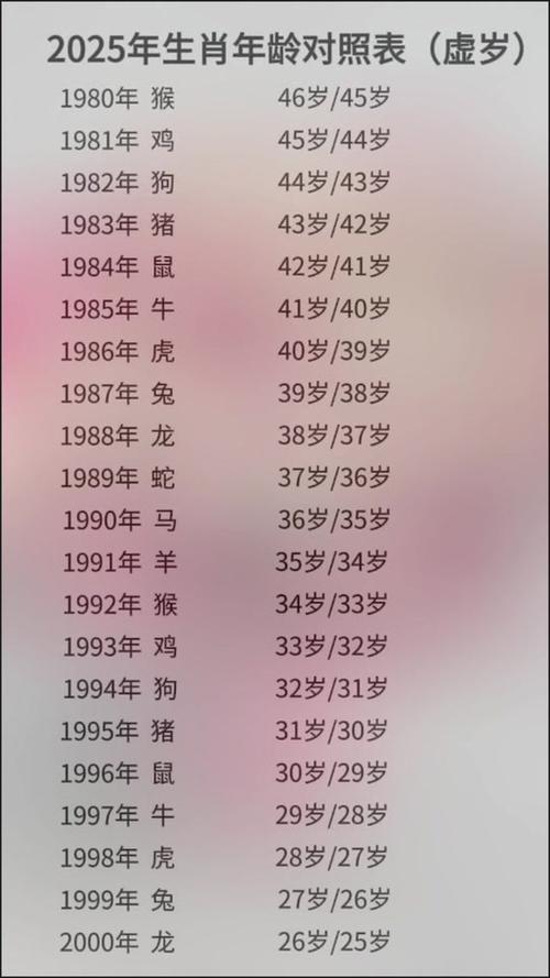 今期生肖有福气是指哪个生肖: 今期生肖有福气是指哪个生肖呢,精选词语释义剖析
