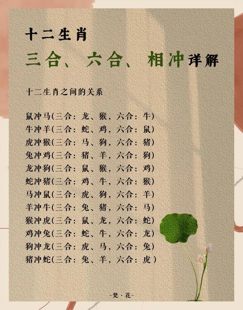 土生肖是指什么生肖: 2006年属相是什么生肖呢,精选词语释义剖析
