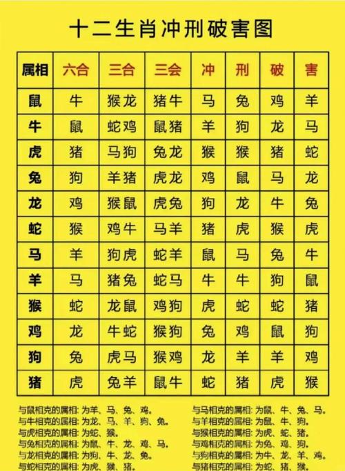 今期合数分四开打生肖: 四八合数今期开打一生肖,精选词语释义剖析
