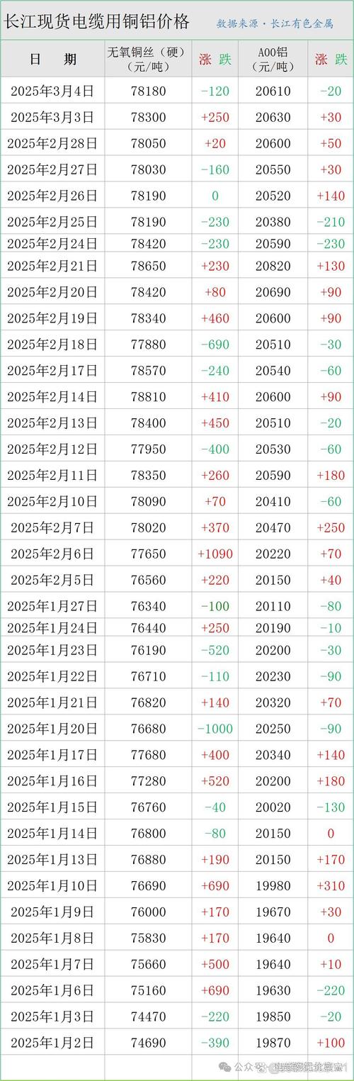 今日铜价走势: 今日铜价查询走势,精选词语释义剖析