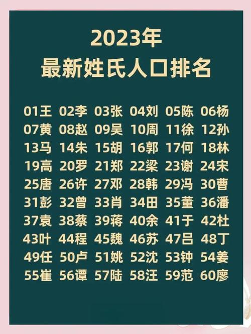 包含王伍赵陆百家姓正确生肖的词条
