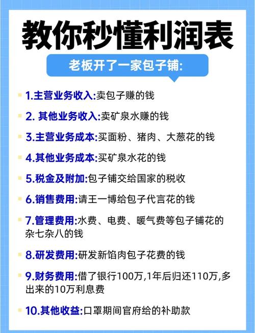 近期年化收益什么意思: 年化收益还不错的产品有哪些,精选词语释义剖析
