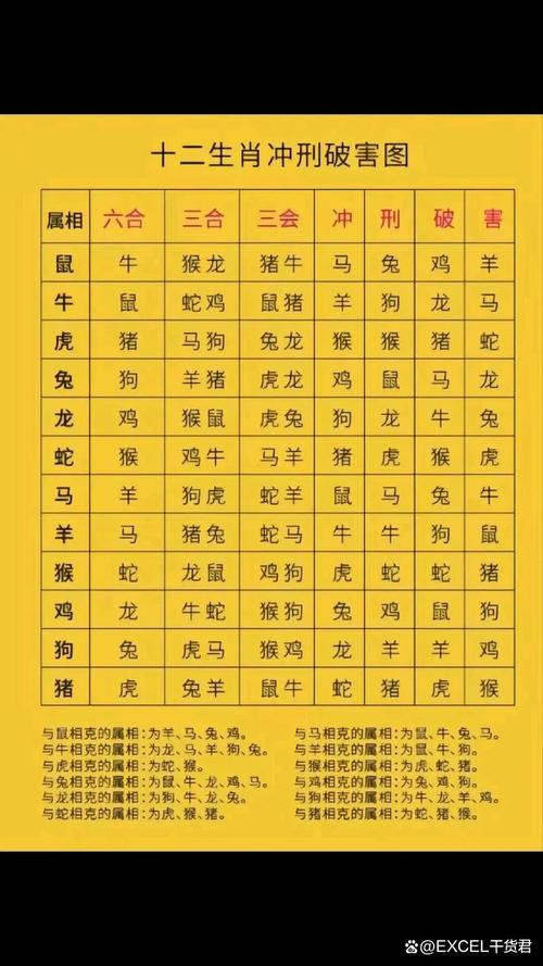 算准一元是什么生肖: 算准一元是什么生肖?,精选词语释义剖析