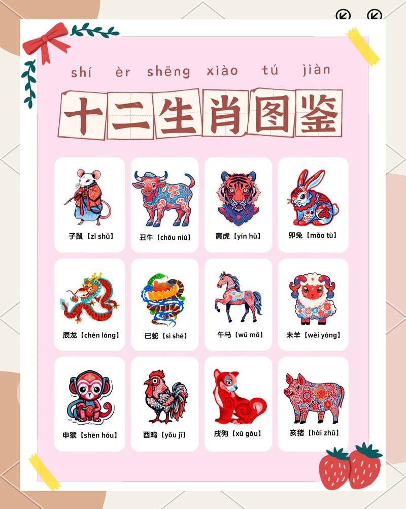 十二生肖代表什么象征意义呢: 十二生肖代表什么象征意义呢图片,精选词语释义剖析